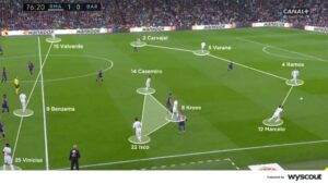 Soccer Tactical Formations Explained