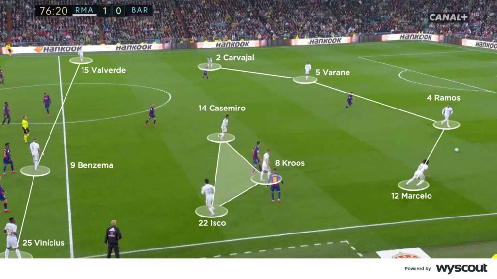 Soccer Tactical Formations Explained
