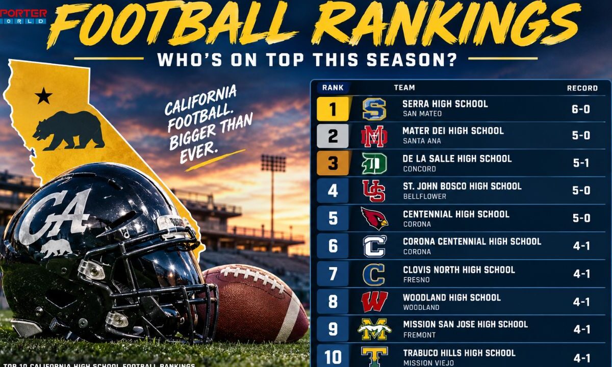 California High School Football Rankings