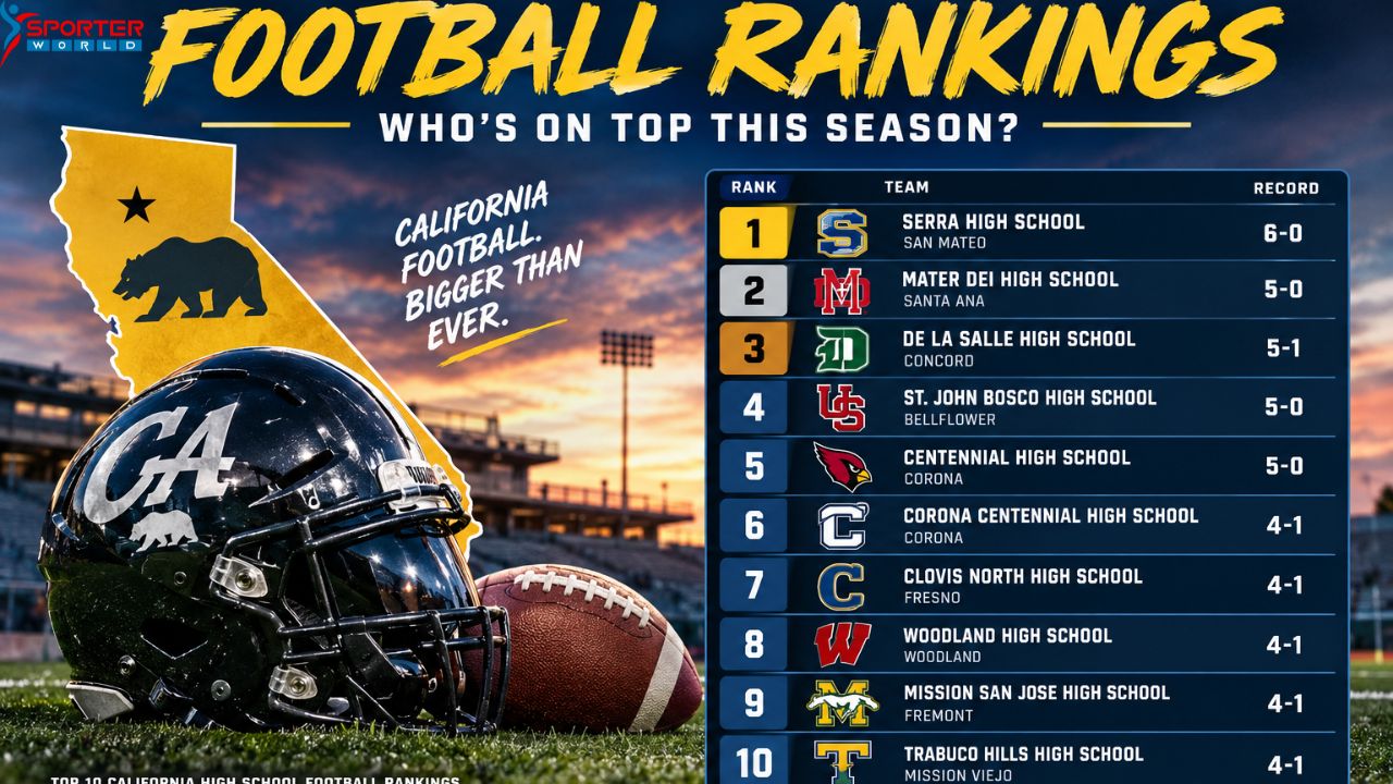 California High School Football Rankings