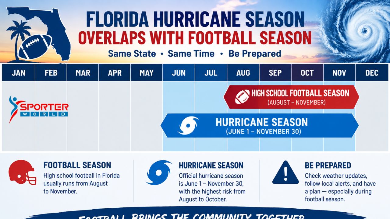 Florida FHSAA football playoff bracket structure 2026