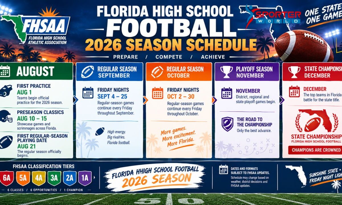 Florida High School Football 2026