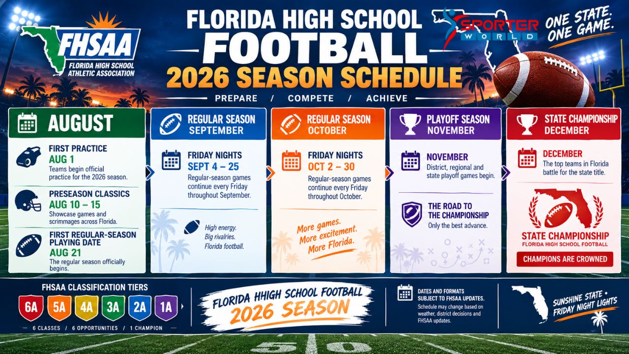 Florida High School Football 2026