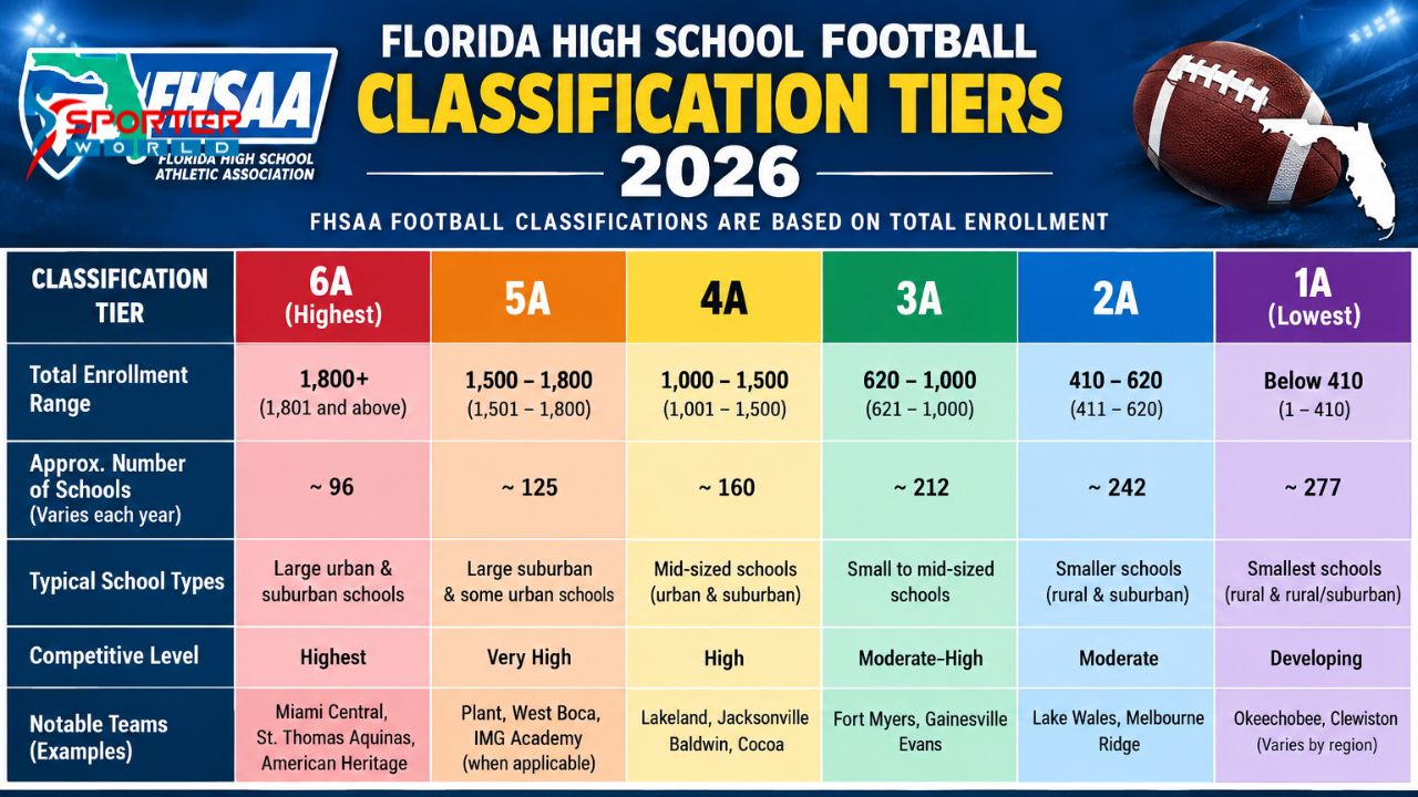 Florida High School Football 2026