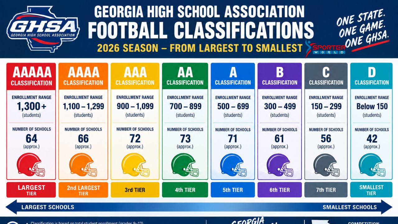 GHSA Georgia football classification chart 2026