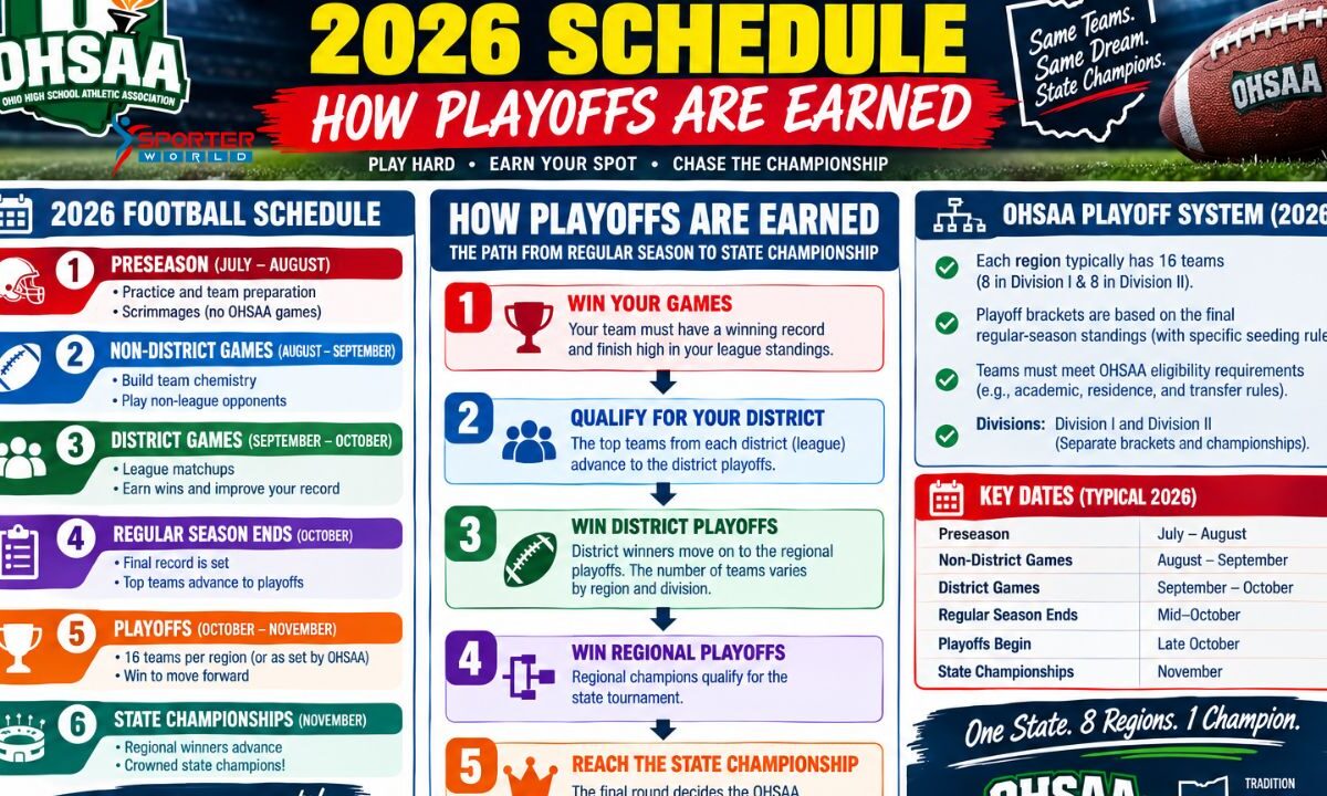 Ohio High School Football 2026 Schedule