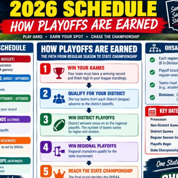 Ohio High School Football 2026 Schedule