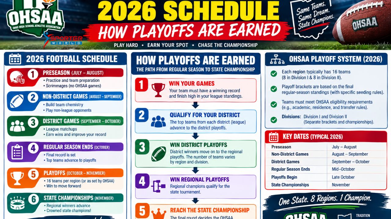 Ohio High School Football 2026 Schedule