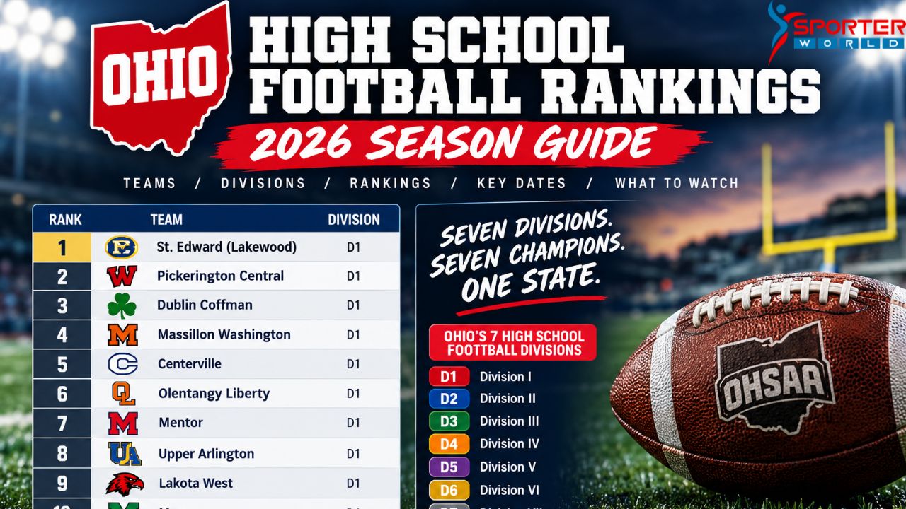 Ohio High School Football Rankings