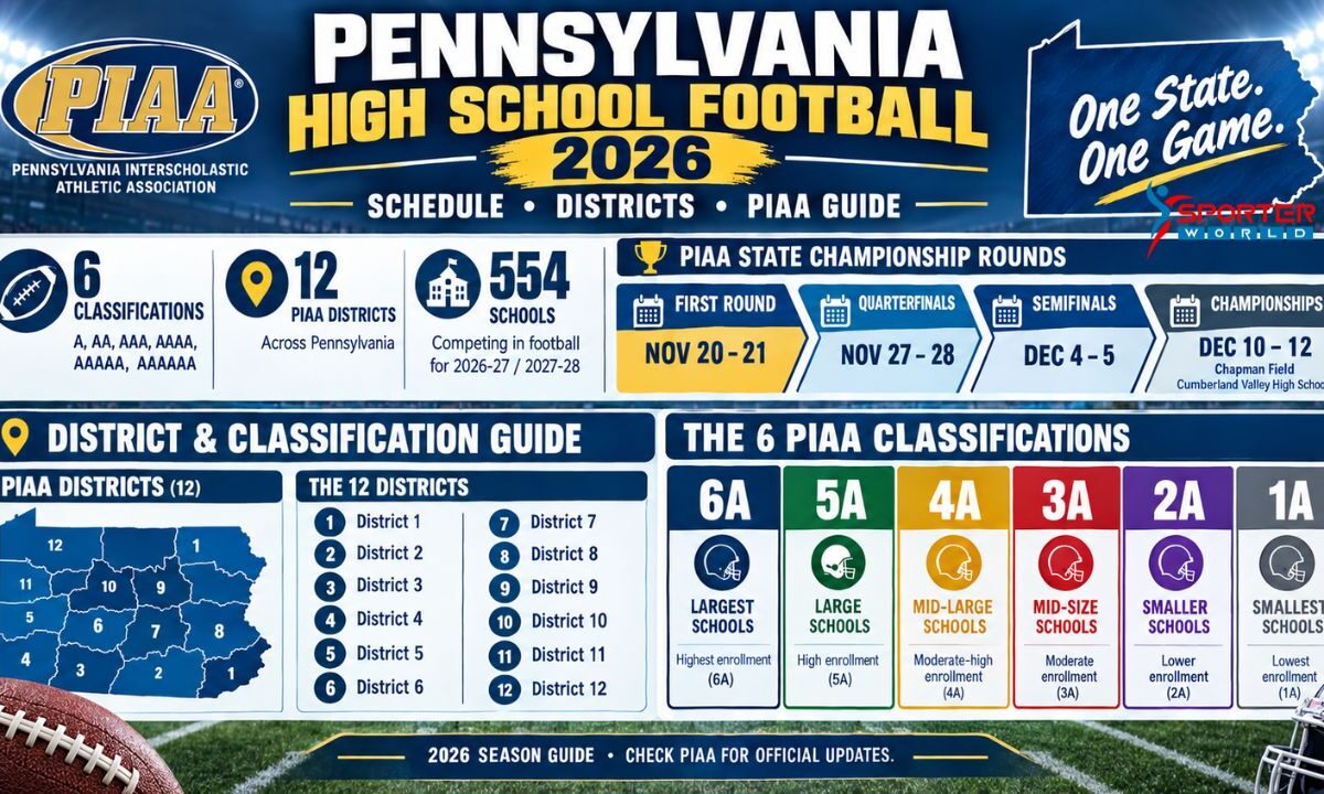 Pennsylvania High School Football 2026 Schedule