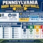 Pennsylvania High School Football 2026 Schedule