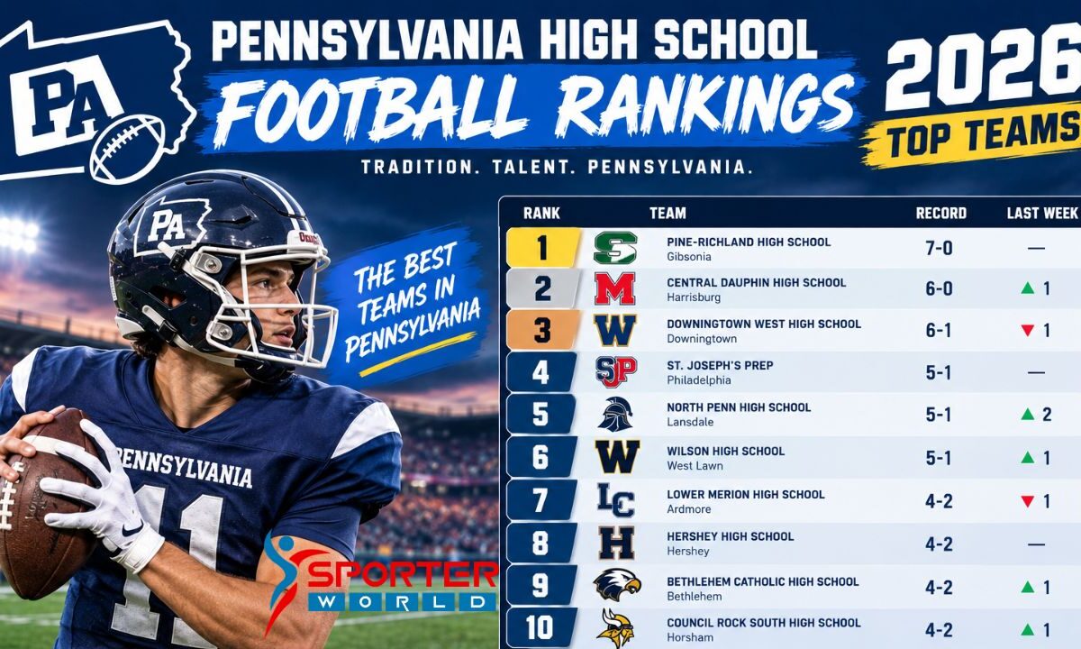 Pennsylvania High School Football Rankings