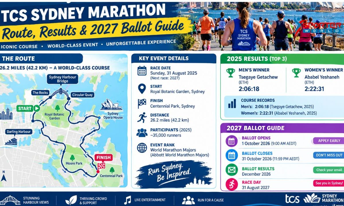 TCS Sydney Marathon