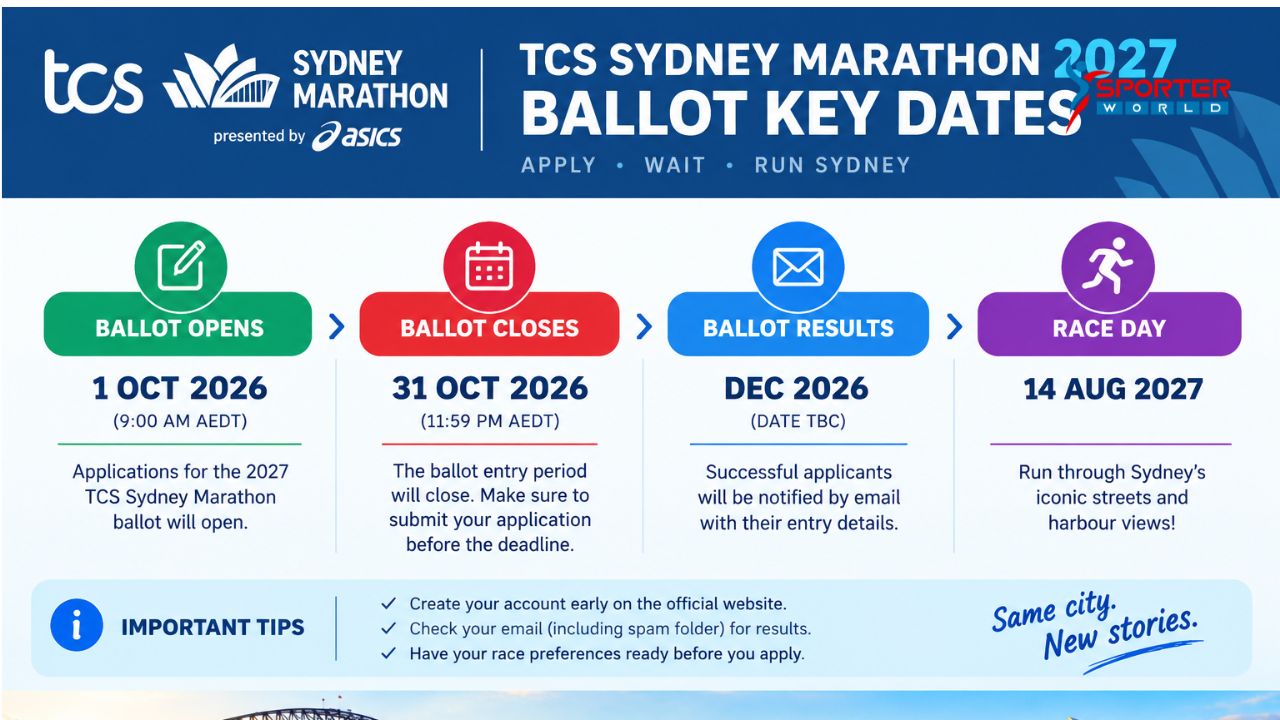 TCS Sydney Marathon 2027 ballot key dates timeline