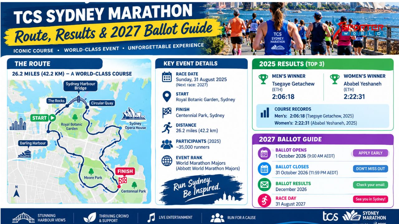 TCS Sydney Marathon