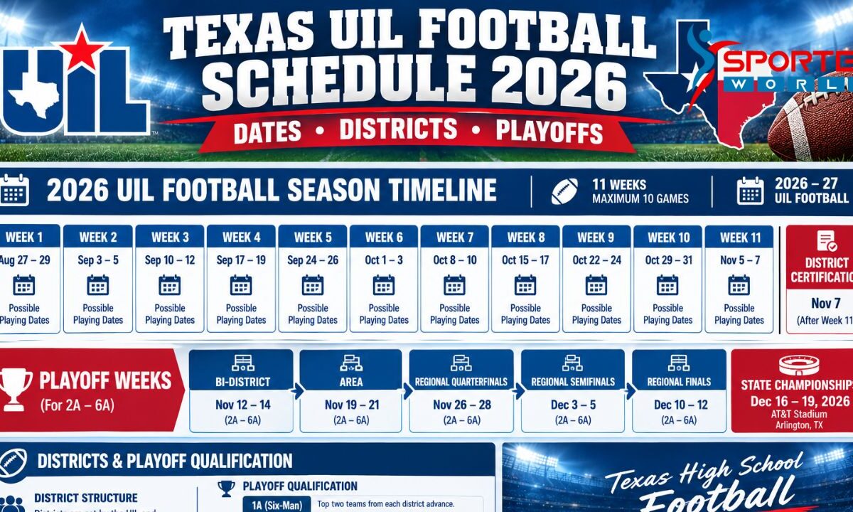 Texas UIL Football Schedule 2026