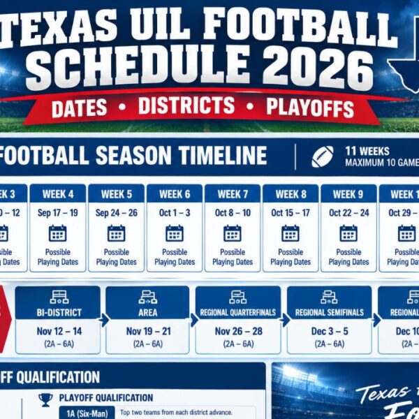 Texas UIL Football Schedule 2026: Dates, Districts & Playoffs