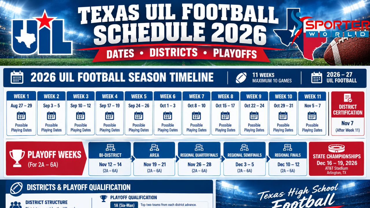 Texas UIL Football Schedule 2026